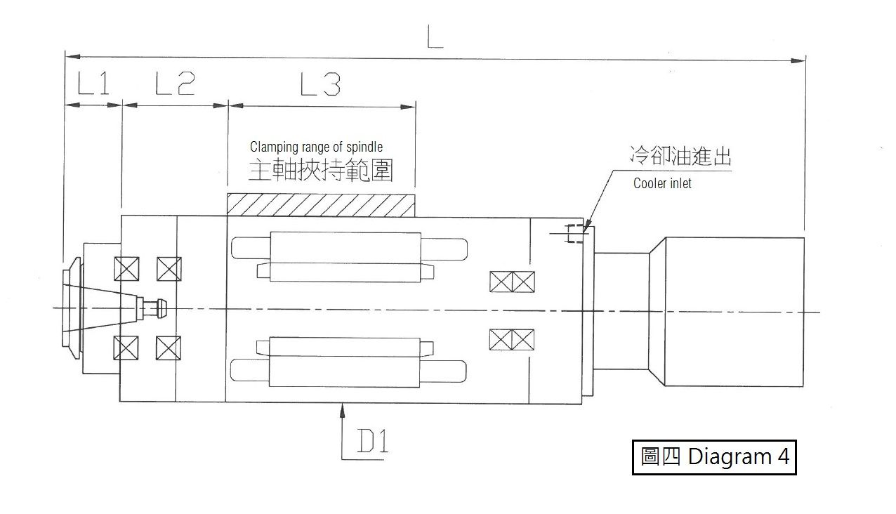 /built-in motor spindle outer dimensions